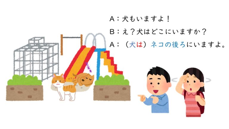 【ポイントは2つだけ！】「～に～があります」「～は～にあります」の違い（みんなの日本語10課） | Chaso Blog