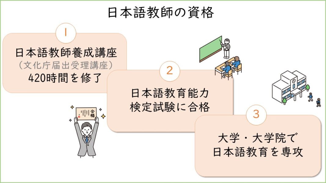 資格の種類