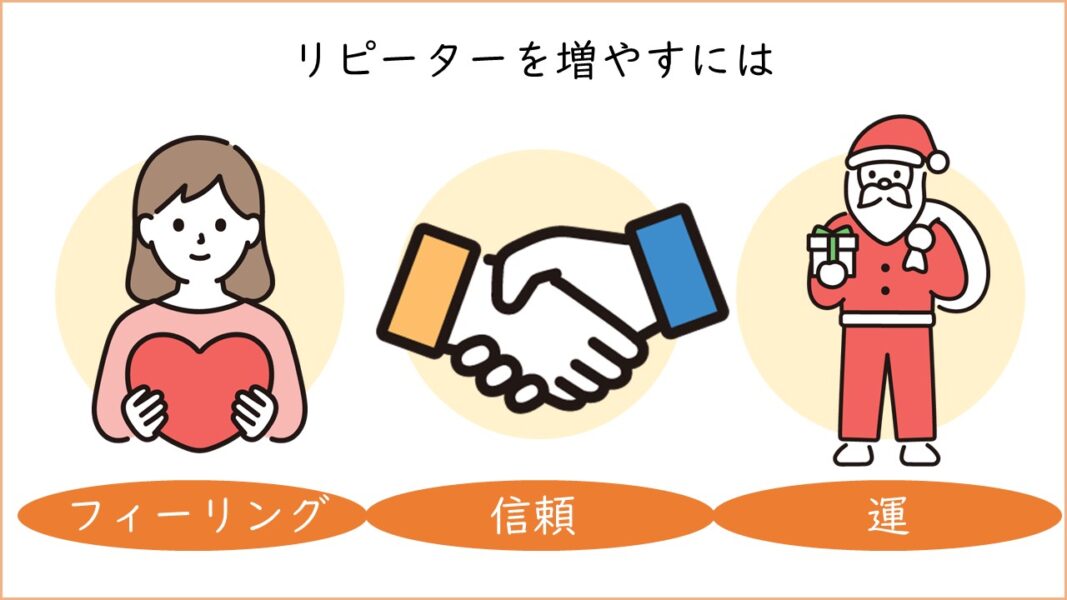 リピートされる理由