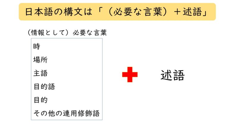 「は」と「が」の違いに悩む前に知っておきたいこと【3つ】 | Chaso Blog