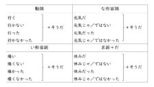 伝聞「そうだ」の使い分け|「らしい」との違いは情報源 | Chaso Blog