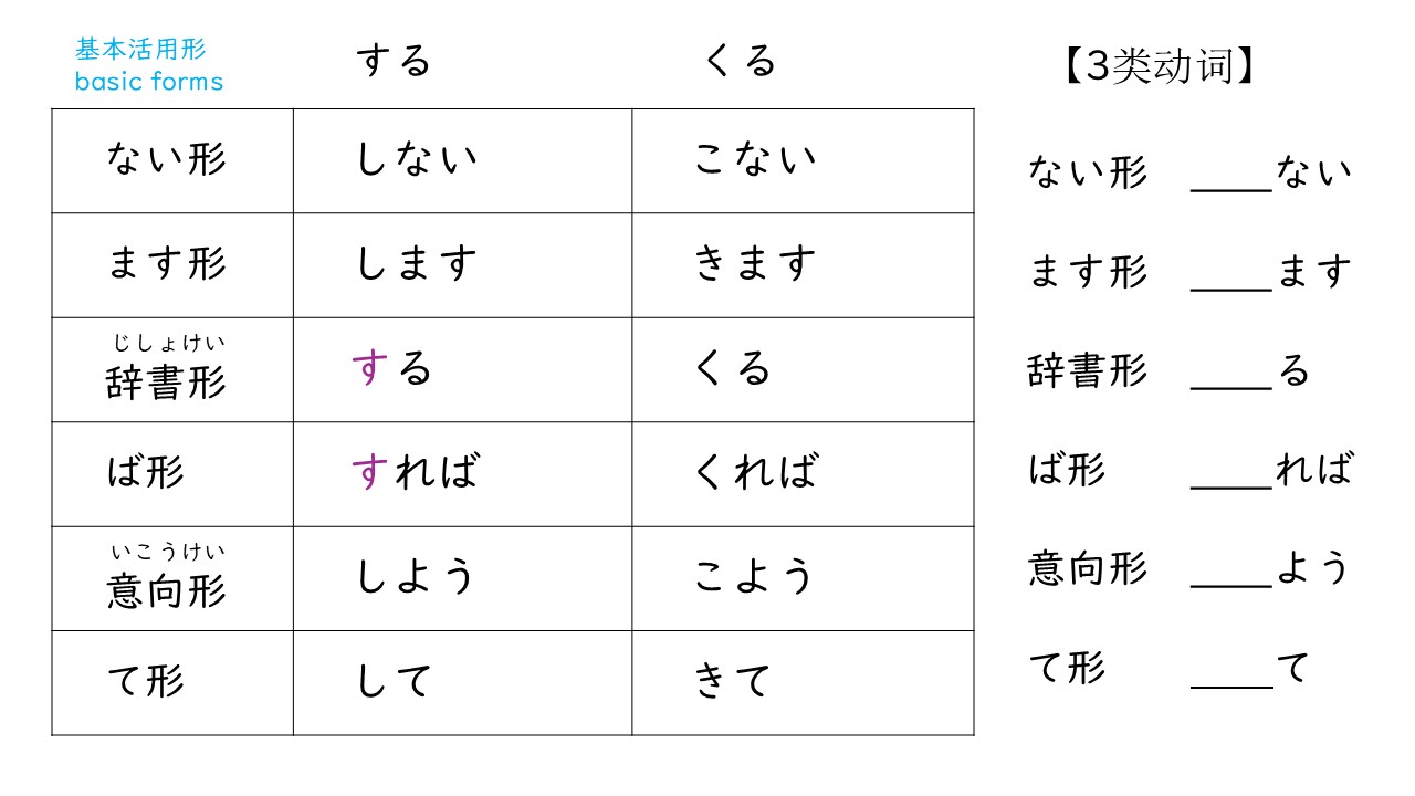 3グループ活用説明