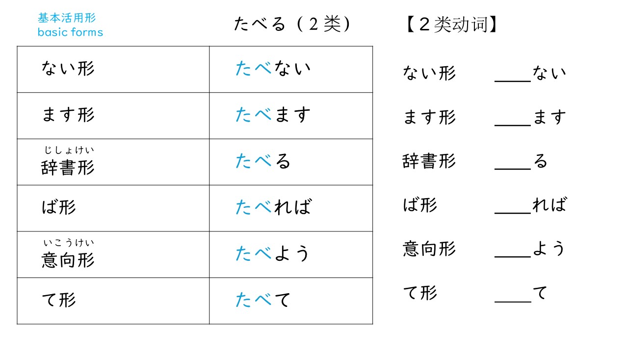 2グループ活用説明