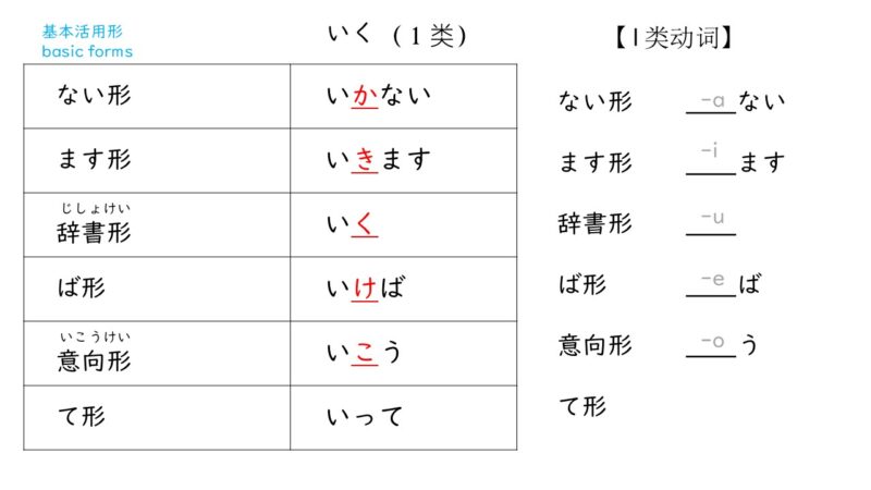 動詞「ます形」の作り方【日本語教師の基礎】 | Chaso Blog