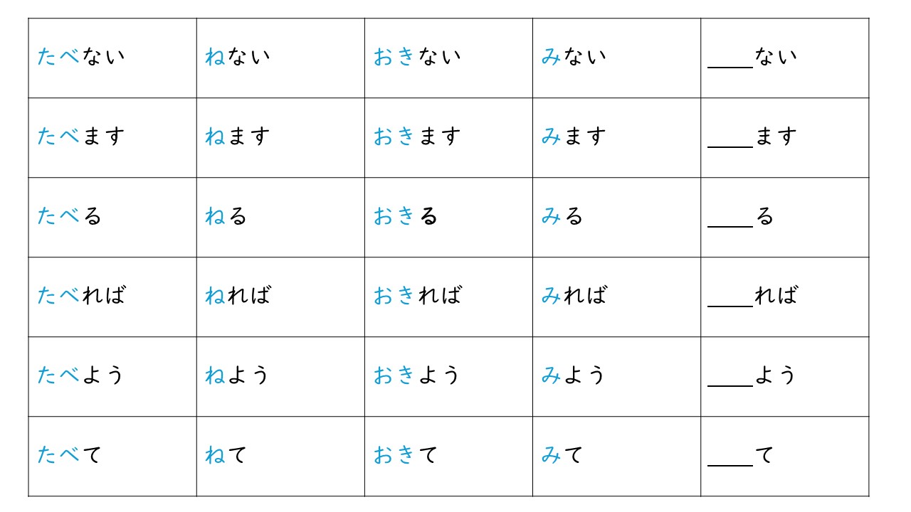 2グループ活用