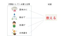 【続編】「は」と「が」の違いに悩む前に知っておきたいこと|“主題”を表す「は」 | Chaso Blog