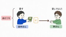 授受表現(あげる・くれる・もらう)の助詞|誤用例と一緒に説明します | Chaso Blog